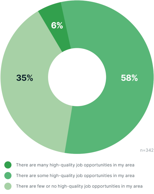 USRuralMidCareer-Fig4-op3-500x628
